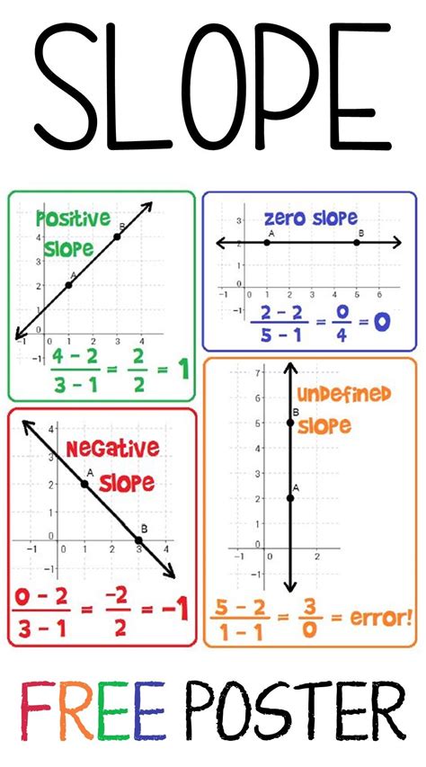 Image result for Negative Slope Math
