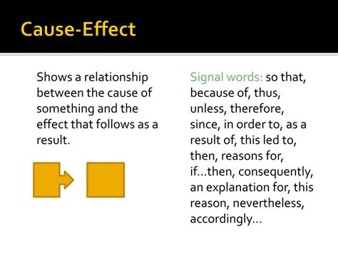 Image result for Informational Text Types