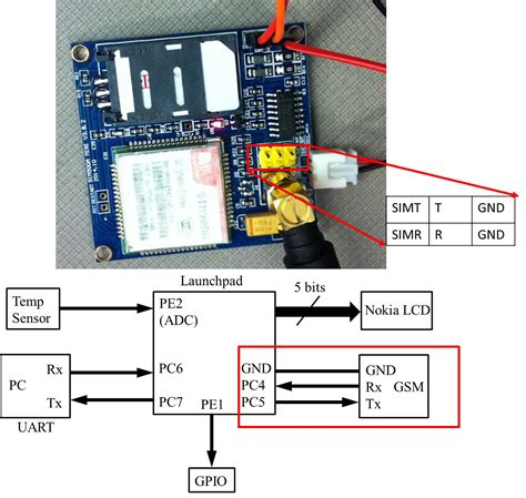 Toradh íomhá ar LED RX TX Module