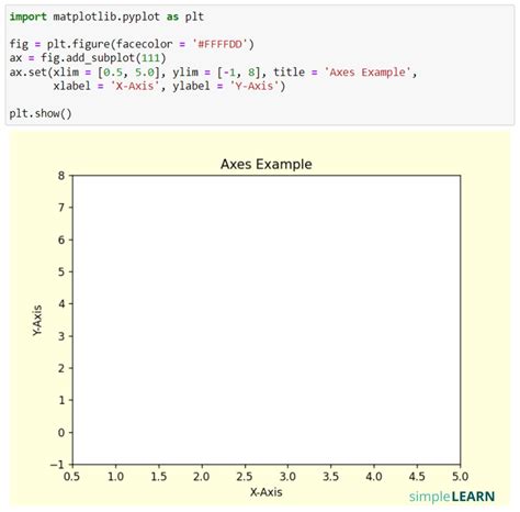 Image result for Anatomy of a Figure Matplotlib
