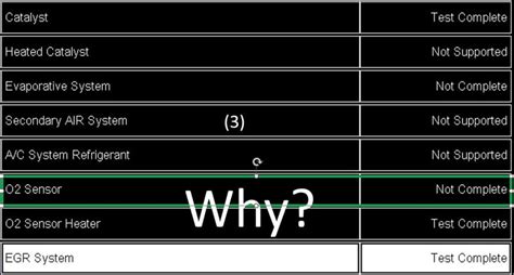 Image result for Drive-Cycle Input Shape