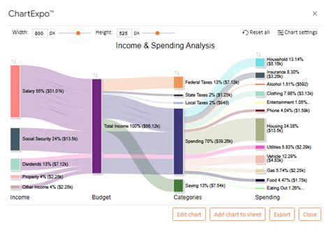 Image result for Data Visualization Graphs for NVIDIA