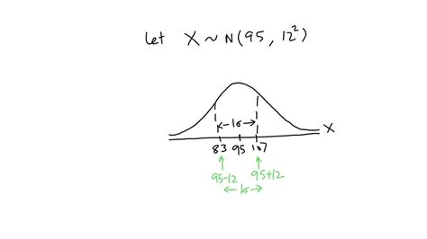 Normal Distribution Curveve Label に対する画像結果