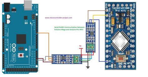 Image result for Arduino MAX485 Module Datasheet