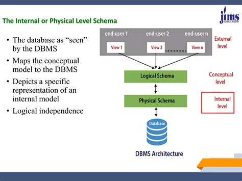 Image result for Database External View