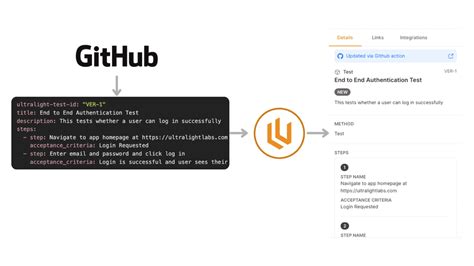 Documentation of Code Question に対する画像結果