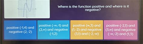 Positive Function に対する画像結果