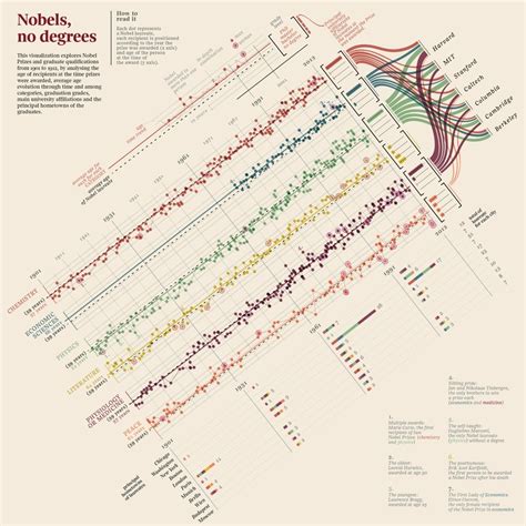 Data Visualization Famous に対する画像結果