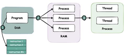 Afbeeldingsresultaten voor Thread Program