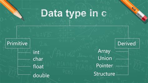 Image result for Primitive Data Science in C Language