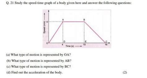Speed and Time Graph Numbers-க்கான படிம முடிவு