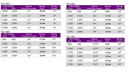 Image result for Coil Spring Size Chart