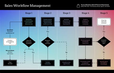 Image result for Workflow in a Table Sample