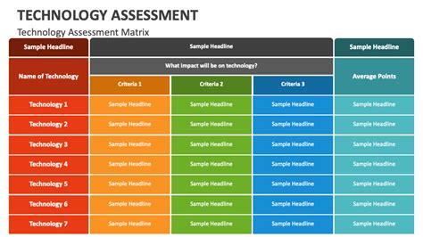 Technology Assessment Process に対する画像結果
