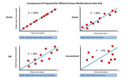 Image result for Compare Okid and Linear Regression Algorithm