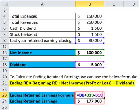 Image result for Retained Earnings Example