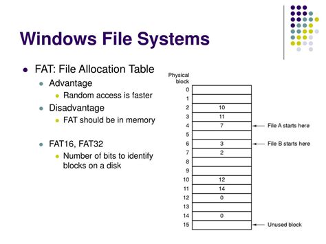 Image result for Windows File Allocation Table