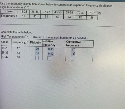 Image result for Expanded Frequency Table