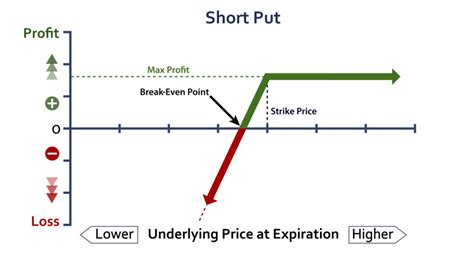 Short Put માટે ઇમેજ પરિણામ