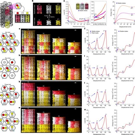 Image result for Modular Origami Metamaterials