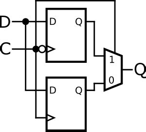 Flip Flop Technology に対する画像結果