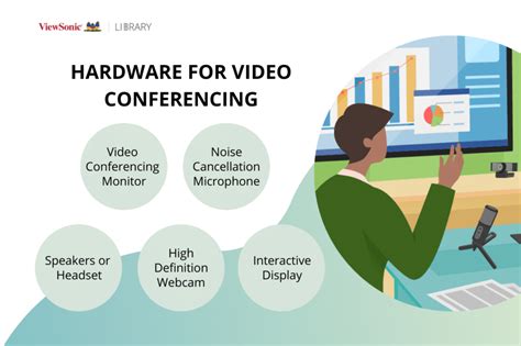 IP Video Conferencing Software に対する画像結果