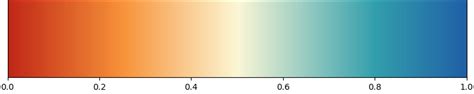 Image result for Plot Color Map