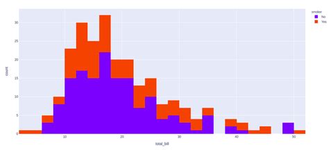 Image result for Color Histogram Python