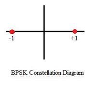 Toradh íomhá ar Qpsk Modulation Python Code