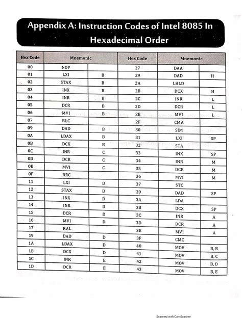 Opcode Microprocessor Sheet に対する画像結果