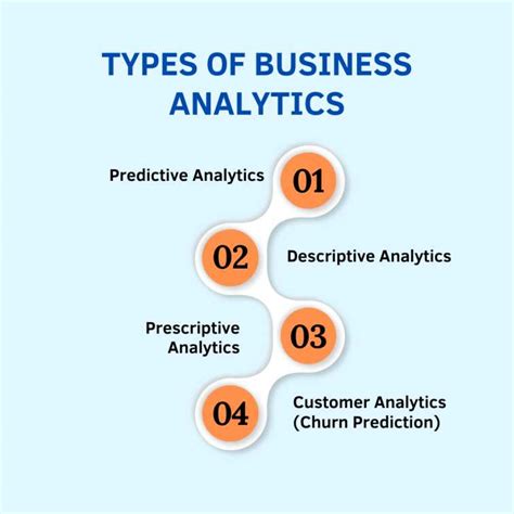 Image result for Analytics Types