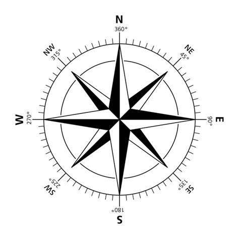 Image result for Compass Wind Direction Chart
