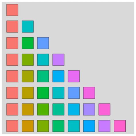 Résultat d’images pour Ggplot Colour Inspiration