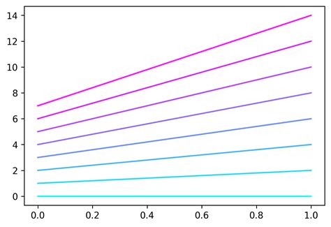 Toradh íomhá ar Matplotlib Color Palette