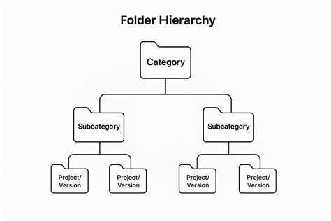 File Folder Hierarchy に対する画像結果