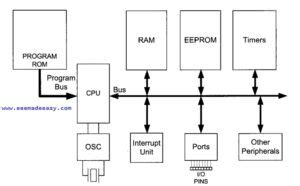 Image result for AVR Microcontroller Full Form