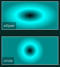 Toradh íomhá ar CSS Radial Gradient Background