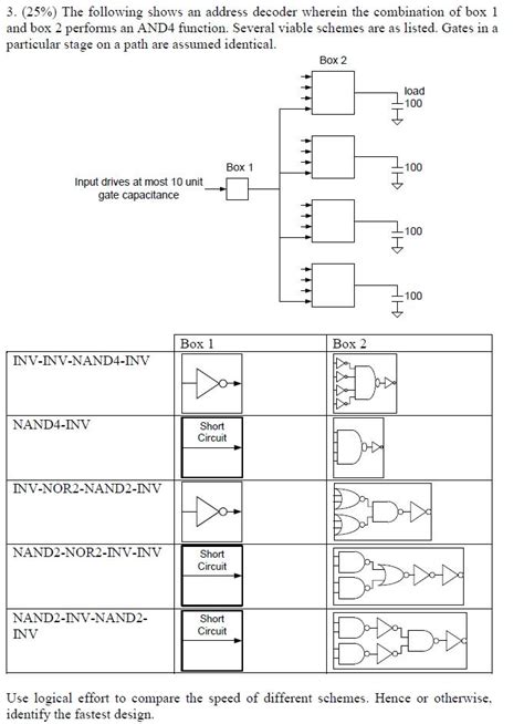 Image result for Unified Address Decoder