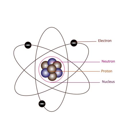 Image result for Quamtum