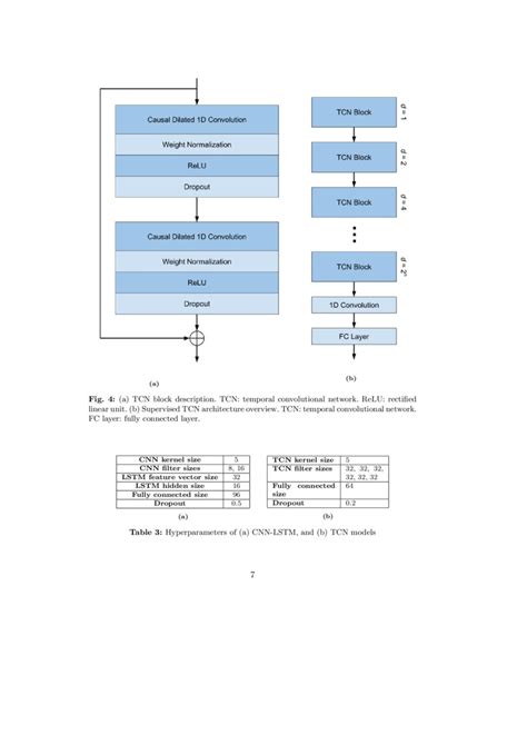 Supervised Unsupervised Deep Learning ପାଇଁ ପ୍ରତିଛବି ଫଳାଫଳ