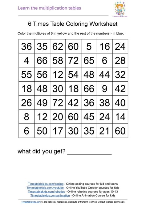 Afbeeldingsresultaten voor Multiplication Table Activity