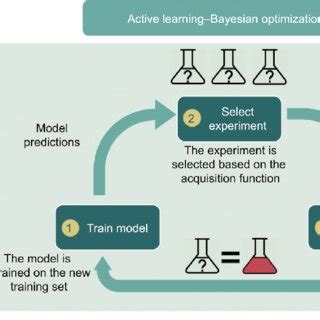 Image result for General Machine Learning Workflow