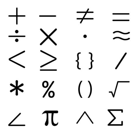Image result for HTML Symbols Math