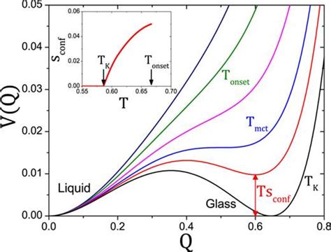 Afbeeldingsresultaten voor Configurational Entropy
