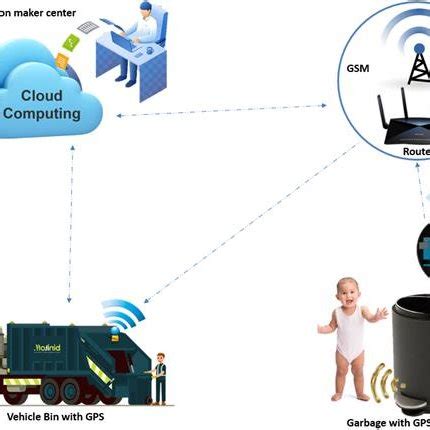 Image result for Task Tracking System Architecture