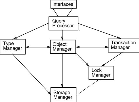 Image result for Project Management System Object Diagram