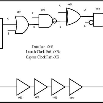 Digital Signature Flow に対する画像結果
