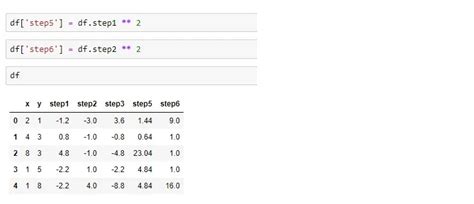 Image result for Pearson Correlation for Climate Data Analysis in Python