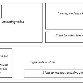 Image result for Simple Interface Layout