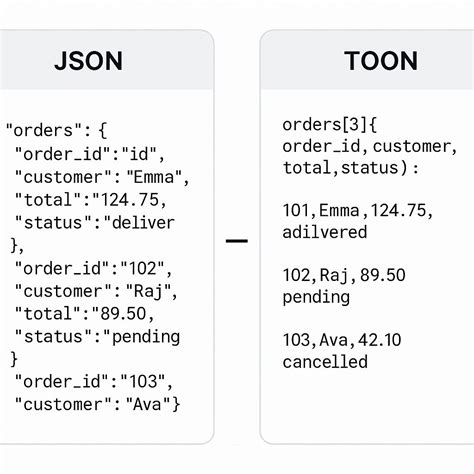 Toradh íomhá ar Ubjson vs JSON